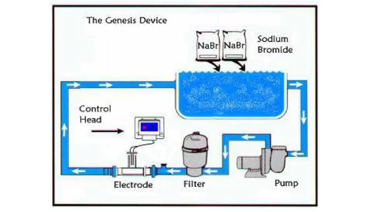 Salt Water Systems In Hot Tubs
